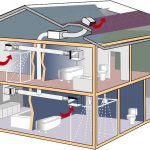 Air Ventilation System for Home