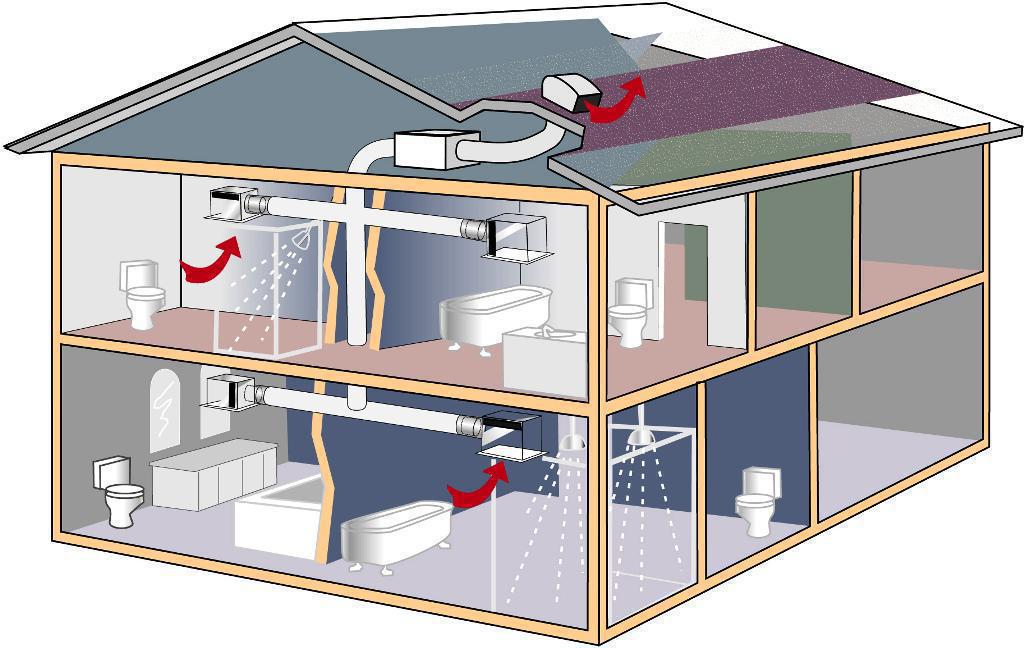 Image of: House Ventilators
