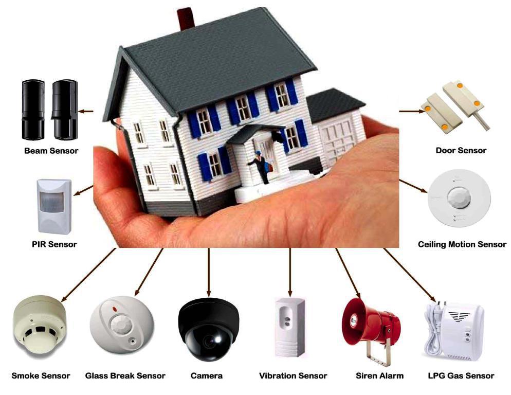 Image of: Security Alarm Systems