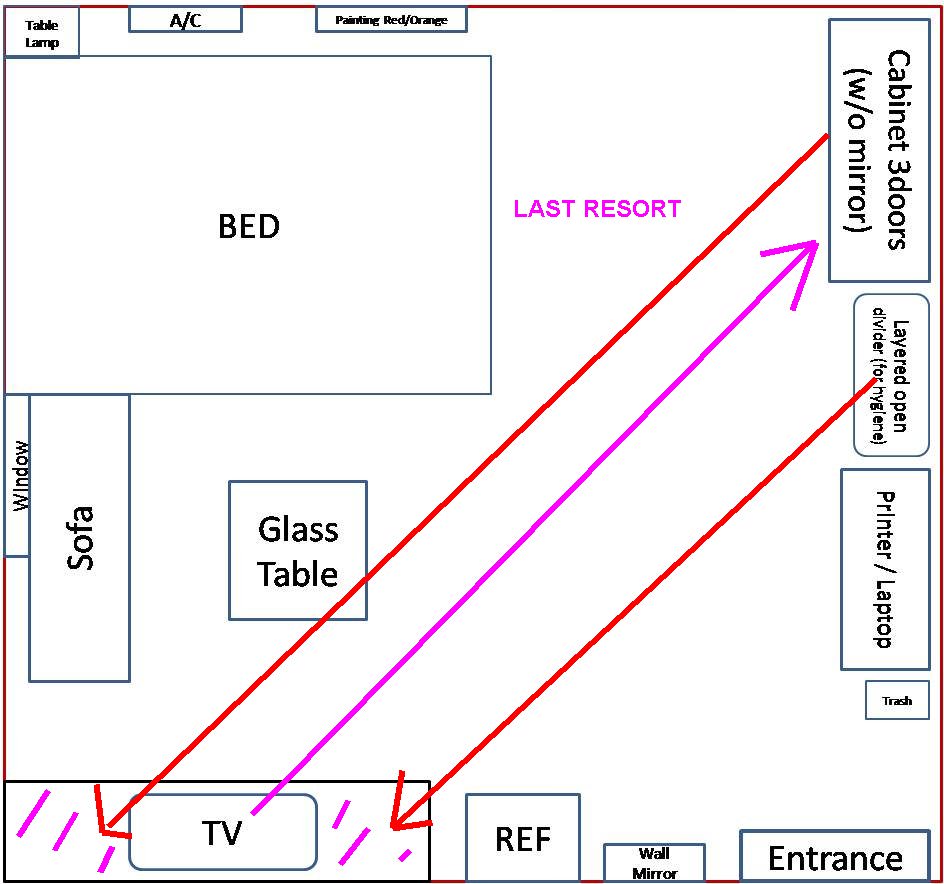 Image of: Feng-Shui-Bed-Placement-Diagram