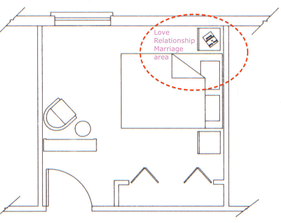 Image of: Feng-Shui-Bed-Placement-Direction