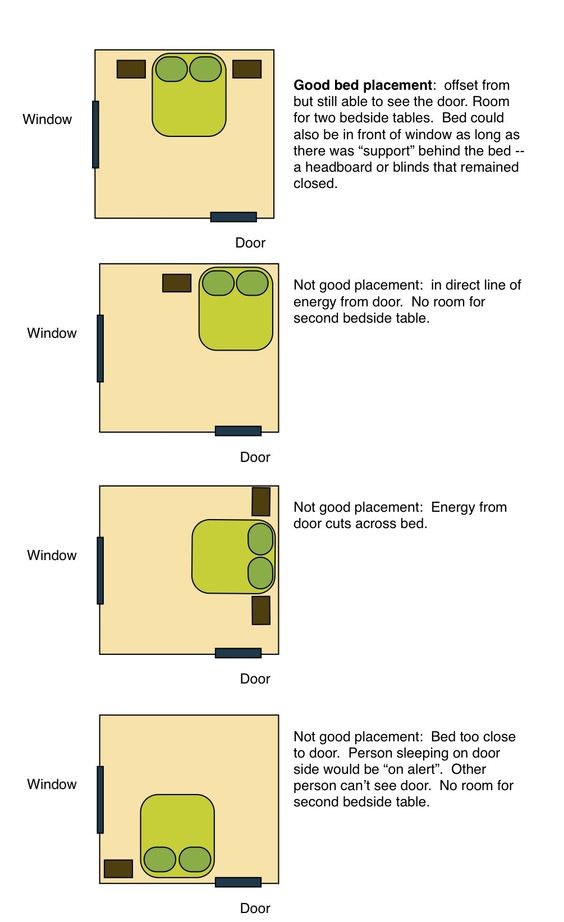 Image of: Feng-Shui-Bed-Placement
